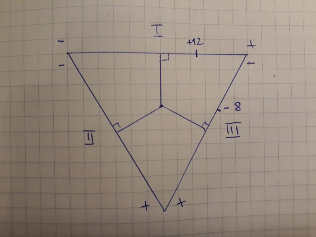 Building the Einthoven Triangle