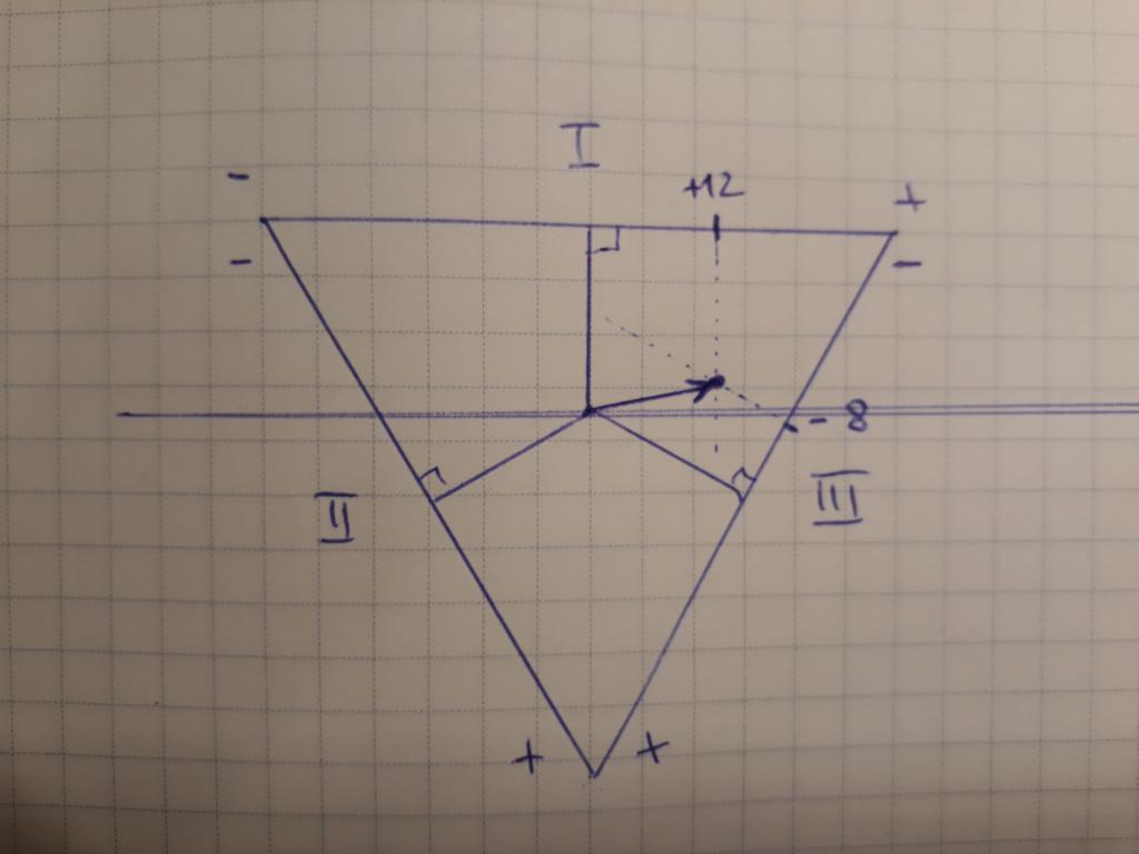 Determination of the electrical axis of the heart