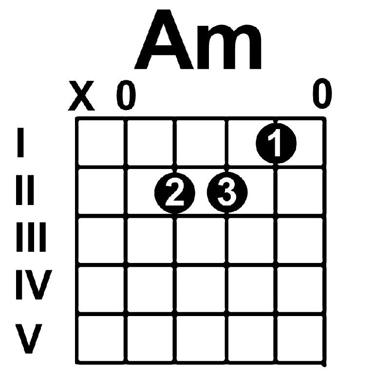 Аккорд с на гитаре схема. Схема аккорда am. Аккорд am на гитаре 6 струн. Аккорд am на гитаре схема. Аккорд am6 на гитаре.