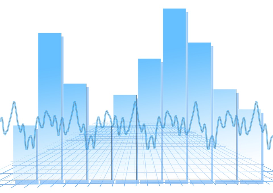 Distribution Charts