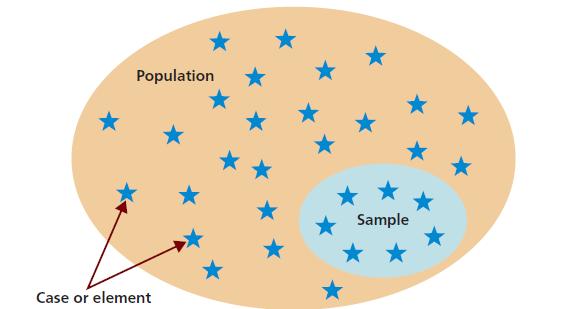 Population Sample