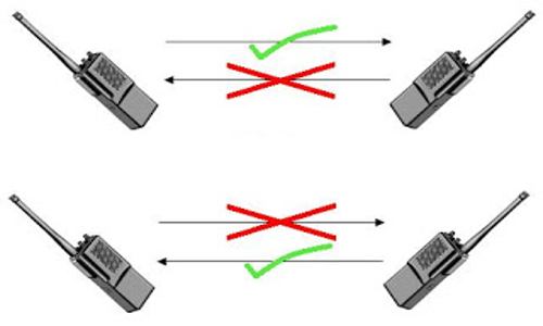 Полудуплексная(Half-duplex) связь
