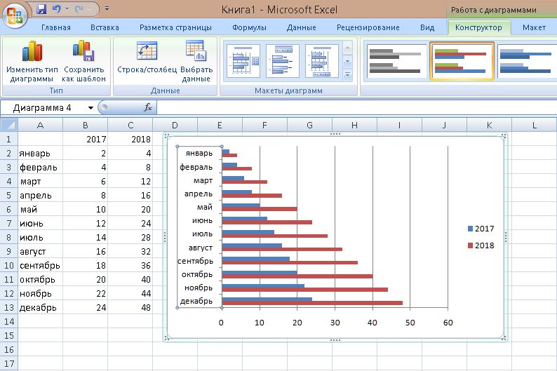 Как построить график в excel. Как сделать график по таблице в excel. Как строить графики в экселе по таблице. Как составить график в экселе по таблице. Как сделать график в экселе по таблице.