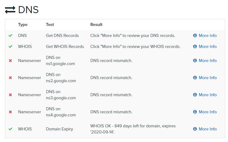 Ошибки в DNS-записях