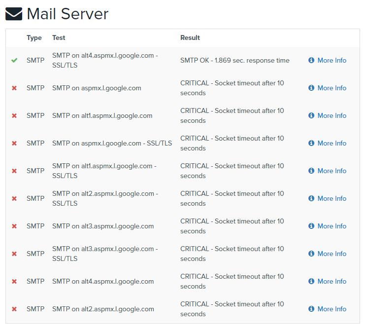 Ошибки в настройке Mail Server