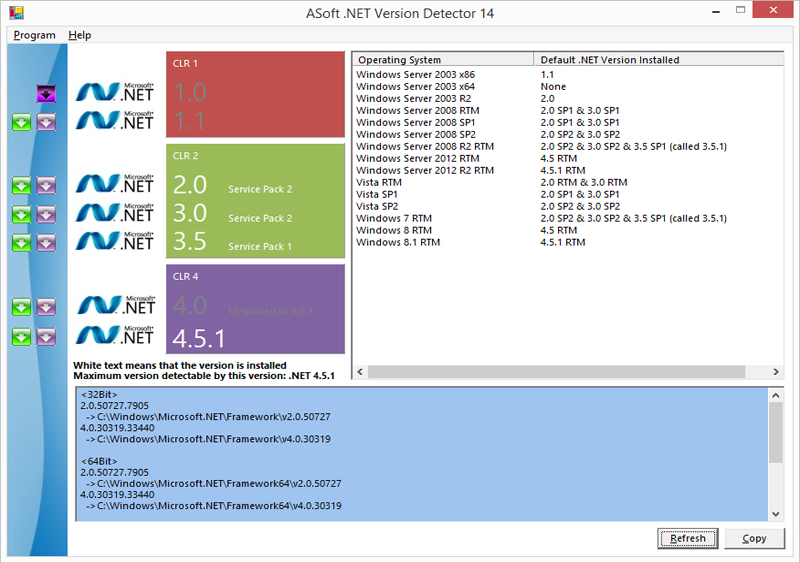 Утилита .Net Version Detector