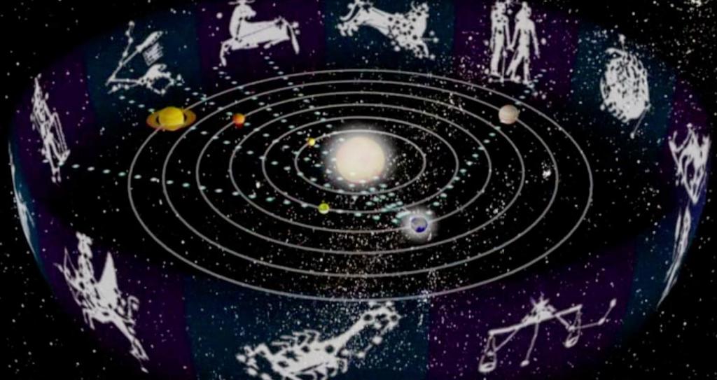 Планеты и знаки зодиака
