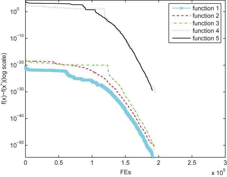 Reduction on the graph.