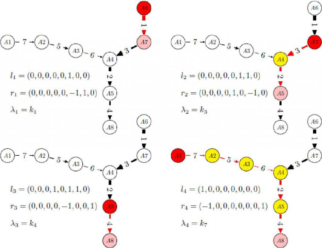 Reduction in biochemistry