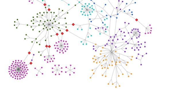 Protein distribution