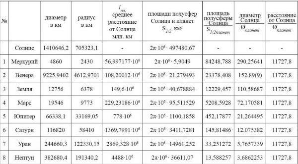 Первая таблица характеристик.