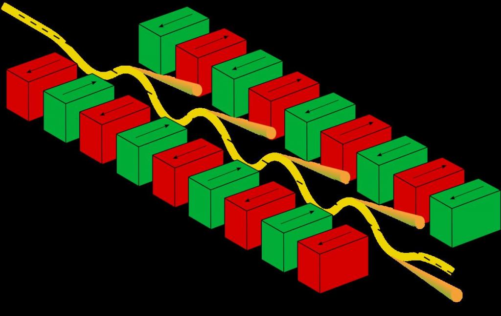 Synchrotron acceleration.