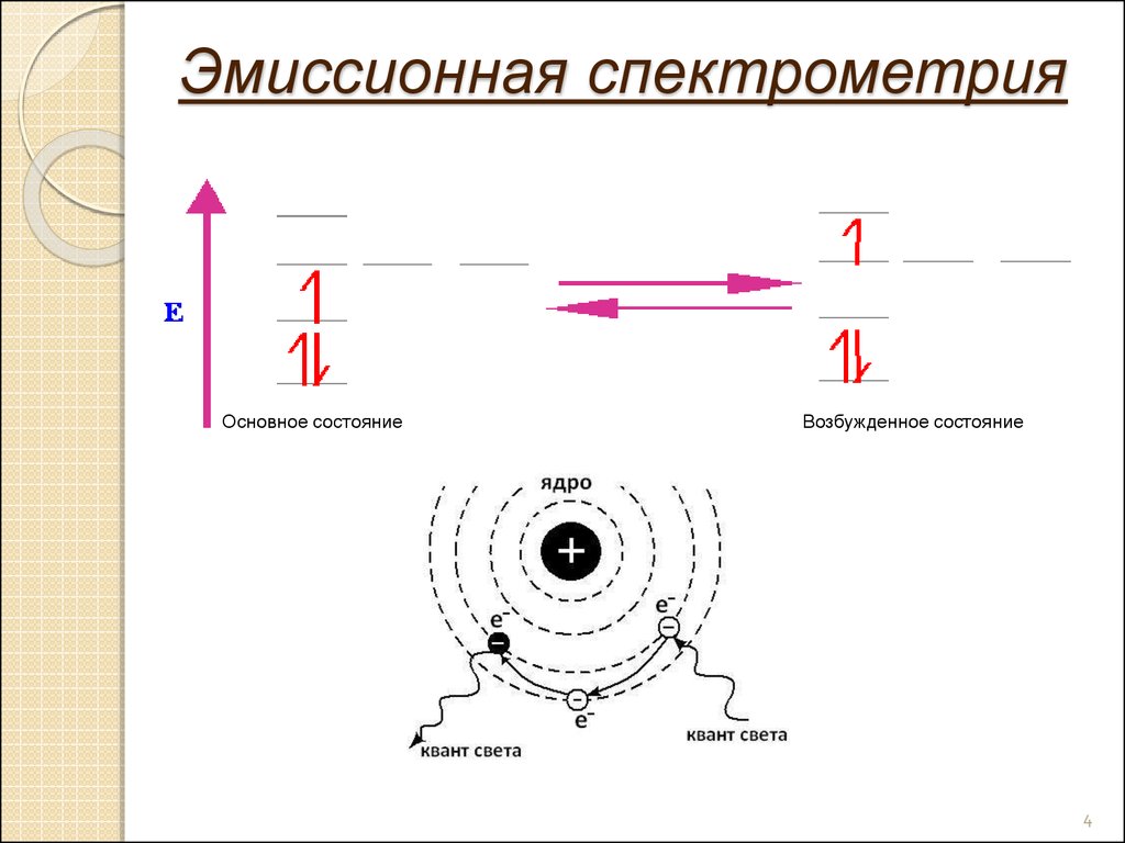 Общая схема атомной эмиссии