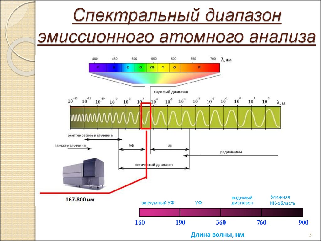 Спектральный диапазон