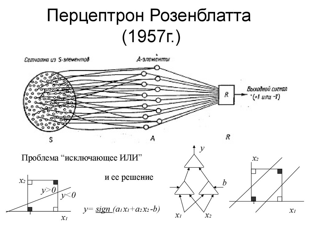 Схема многослойного персептрона