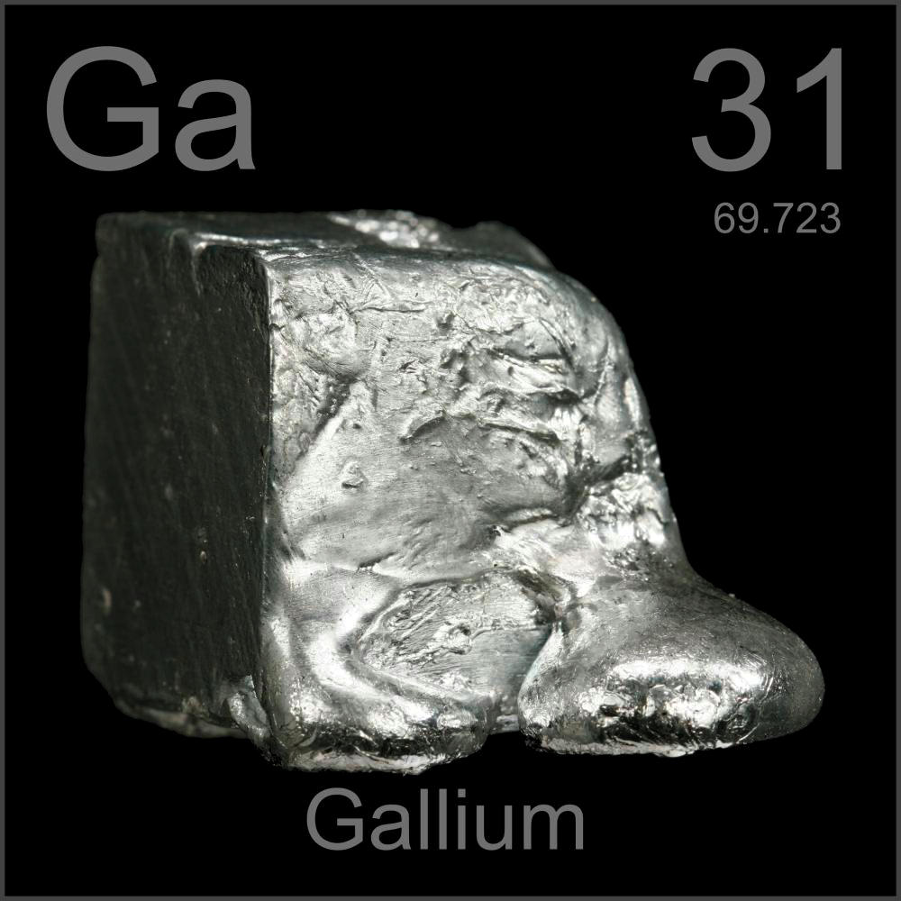 Галлий в периодической таблице элементов