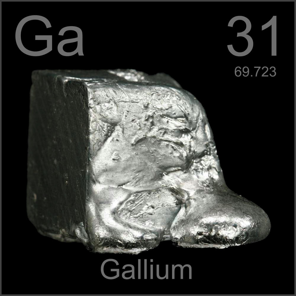 Gallium in the Periodic Table of the Elements