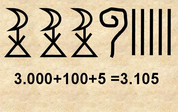 Система счисления Древнего Египта