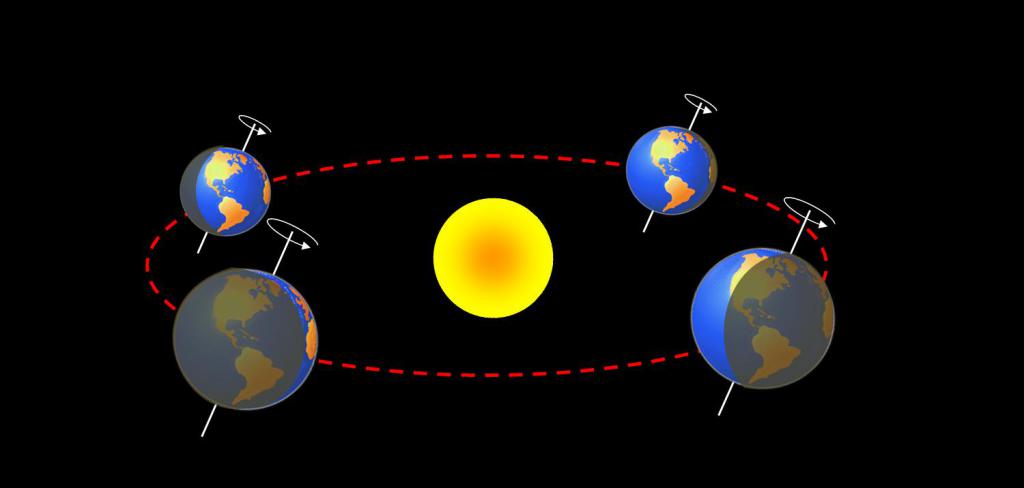 Движение Земли вокруг Солнца