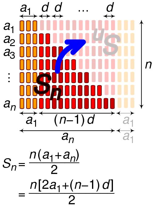 Сумма арифметической прогрессии