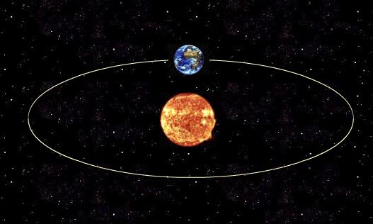 Earth's rotation around the sun