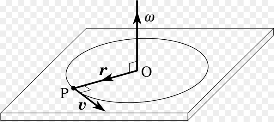 Angular rotation speed