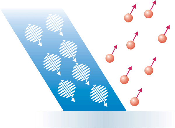 Photoelectric effect