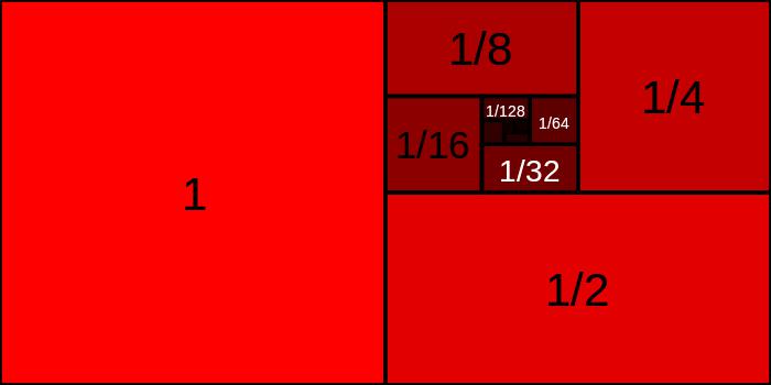 Decreasing geometric progression