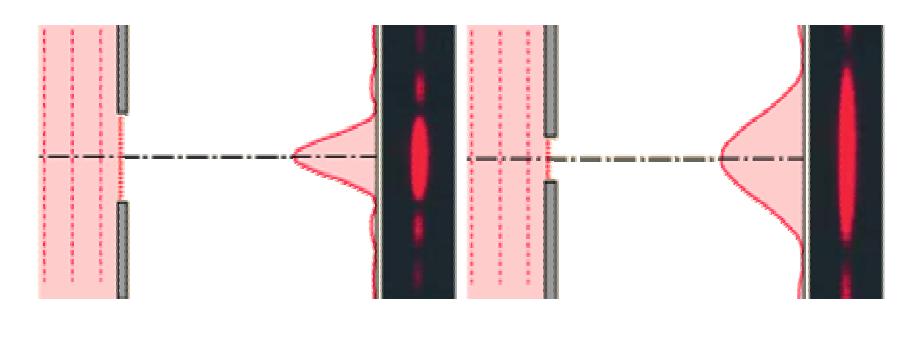 Slit diffraction