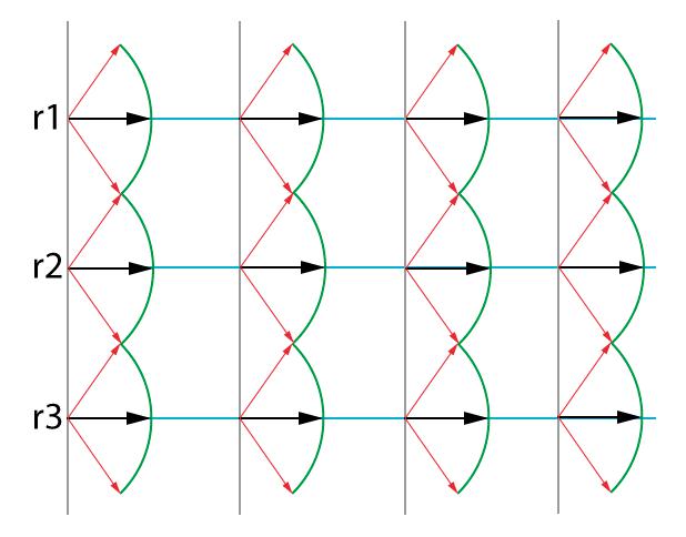 Huygens principle