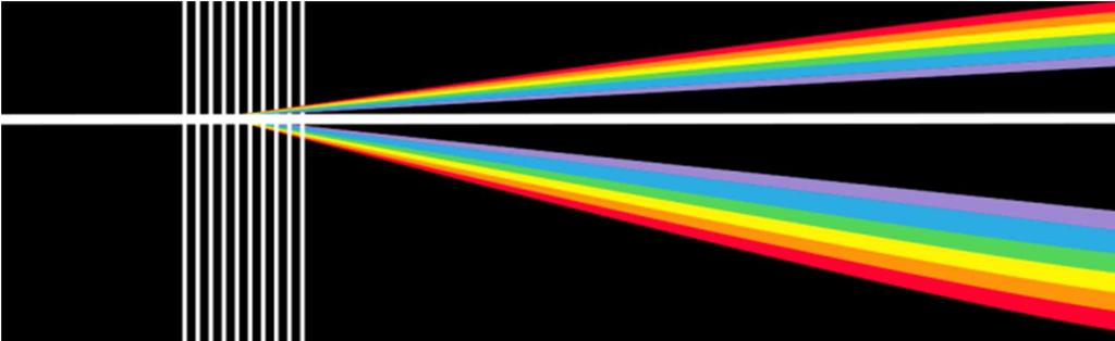 Image given by diffraction grating