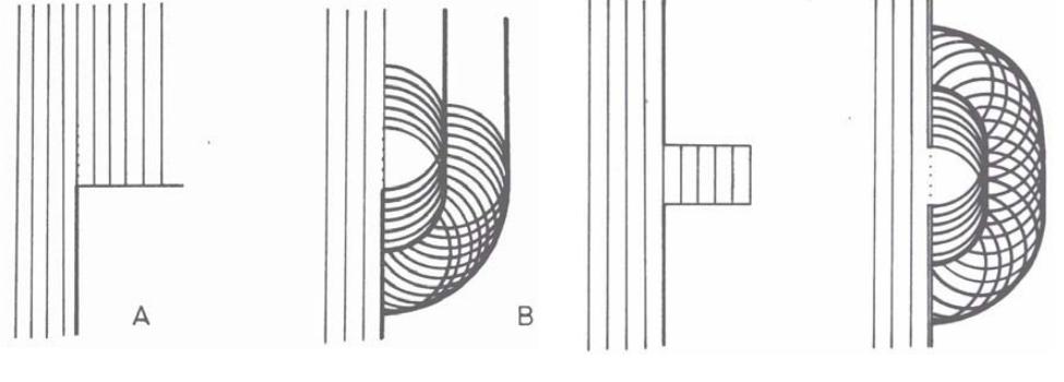 Huygens-Fresnel principle