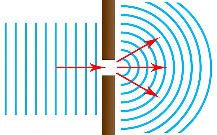 Diffraction phenomenon