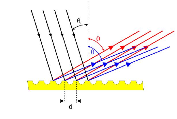 Diffraction grating