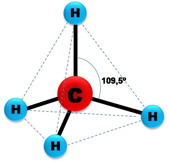 Methane molecule