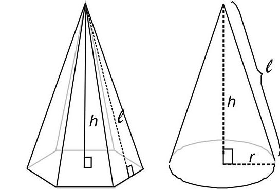 Конус пирамида цилиндр