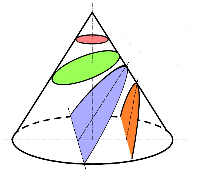 площадь поперечного сечения конуса формула