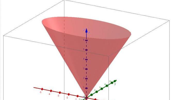 Эллиптический конус
