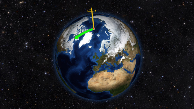 Earth rotation around an axis