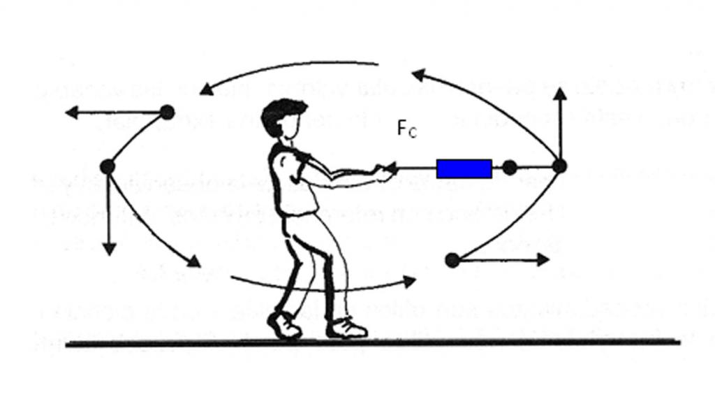 Centripetal force