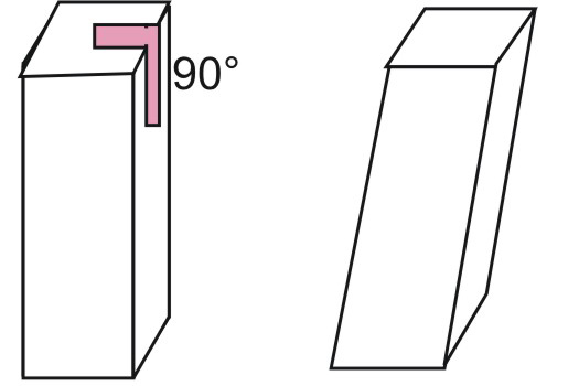 Direct and inclined prisms