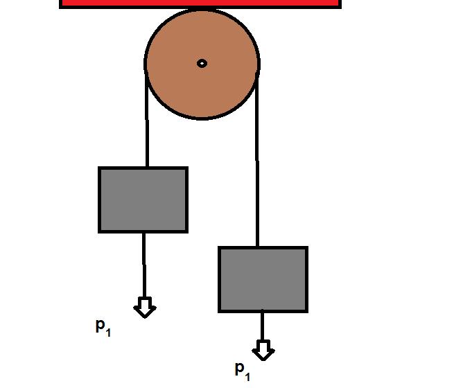 Atwood Machine