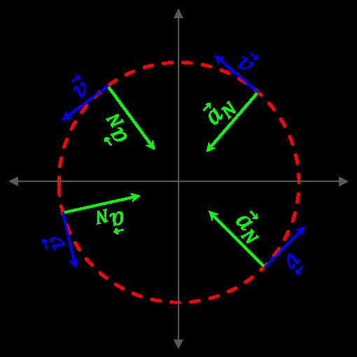 Tangential speed and acceleration