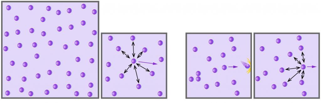 Real and ideal gases