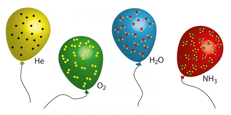 Ideal and real gases