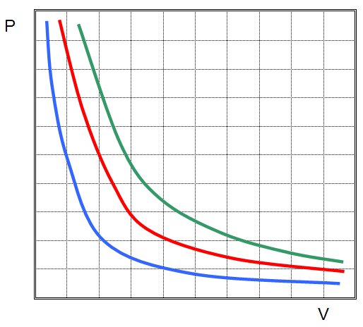 С постоянным количеством идеального газа совершают круговой процесс показанный на диаграмме pv