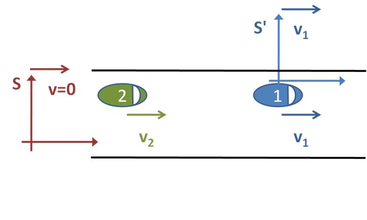 Inertial reference systems