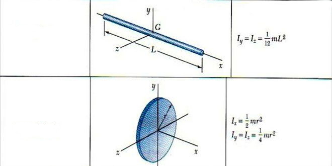 Момент инерции стержня и диска