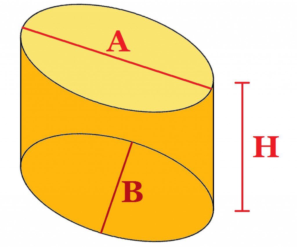 Объем бочки. Объем овального цилиндра. Овальный цилиндр. Объем емкости овального цилиндра. Объем овального цилиндра формула.