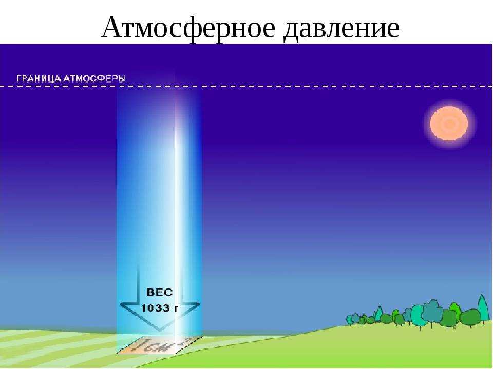 Атмосферное давление